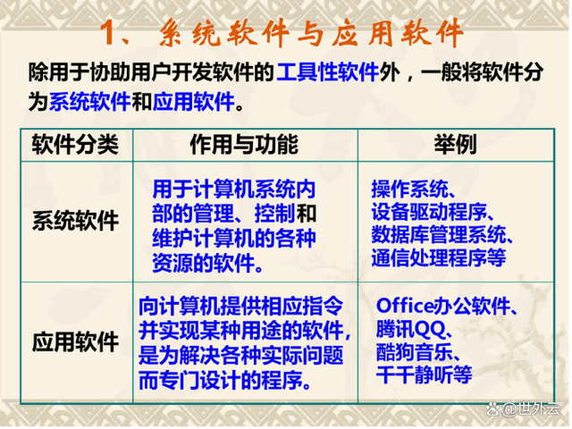 计算机软件是如何分类的?